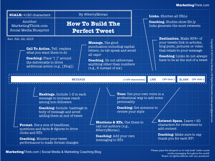 Infographic - Blueprint For The Perfect Tweet