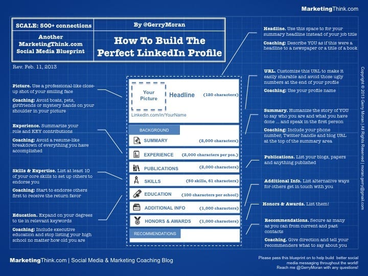 How To Create The Perfect LinkedIn Profile Blueprint