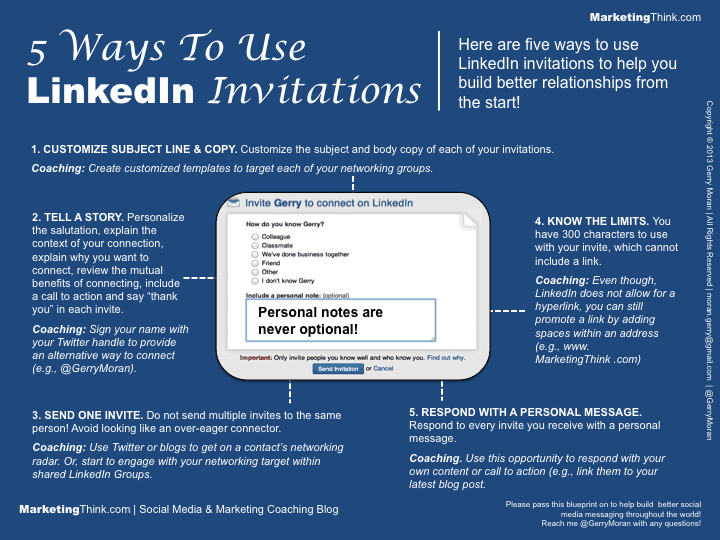 5 Ways To Use LinkedIn Invitations Help Your Social Selling