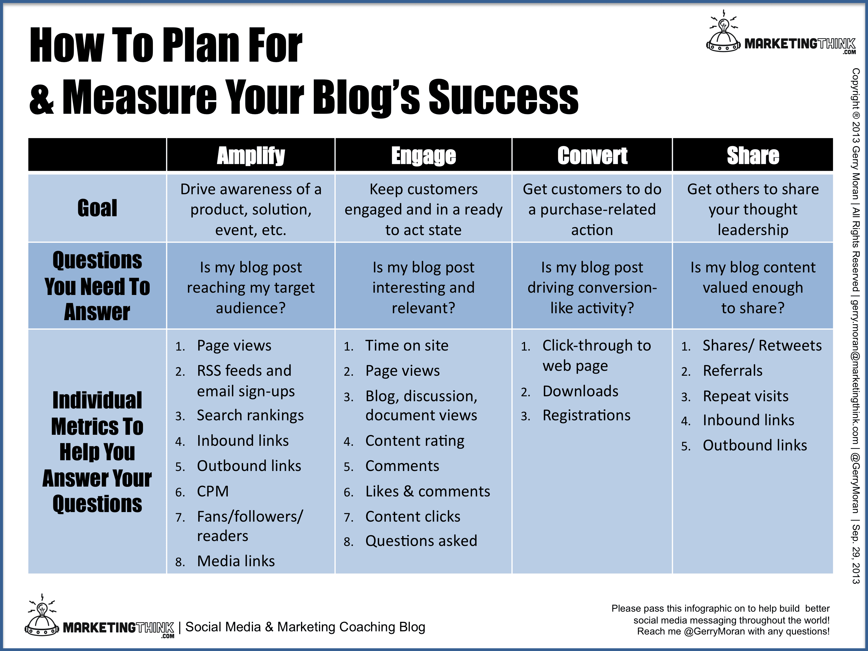 Content driven. Marketing measure. How to measure your email marketing success. Measuring success. How to measure your email marketing success answer blog.