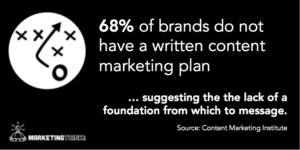68% Don't Have A Written Content Plan - Gerry Moran