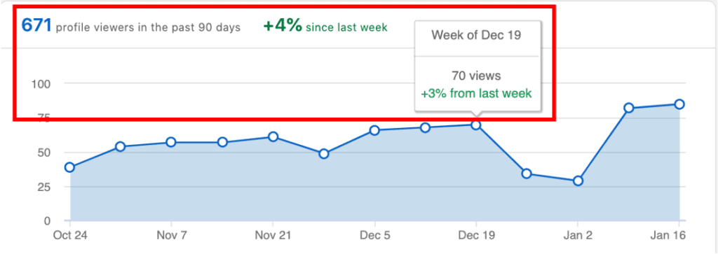 linkedin-metrics-to-track-view-trends